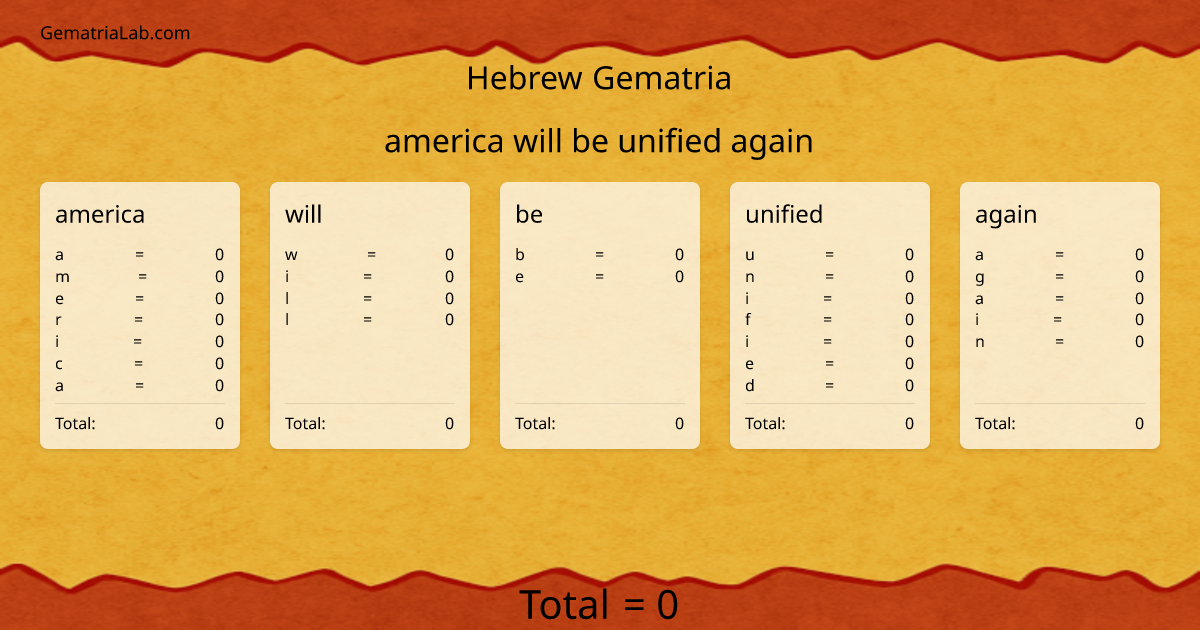 america will be unified again in hebrew Gematria
